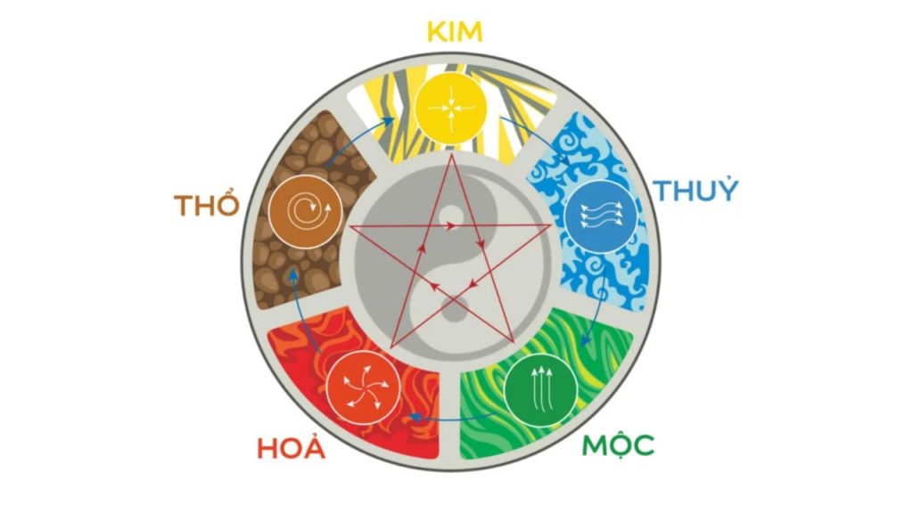 nghề nghiệp kinh doanh của người mệnh thủy
