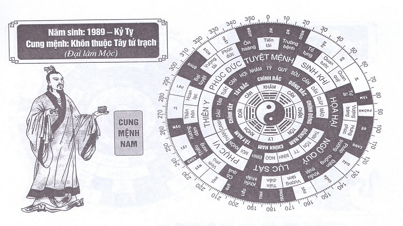 Tuổi kỷ tỵ hợp hướng nào để kinh doanh trong năm 2021